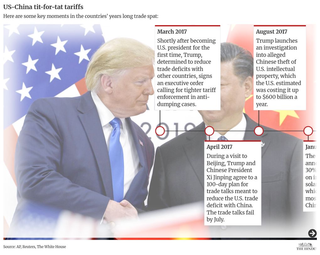 timeline visualization
