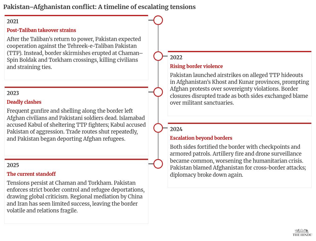 timeline visualization