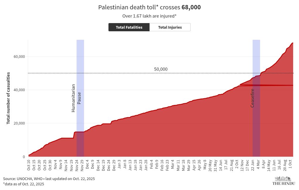 chart visualization