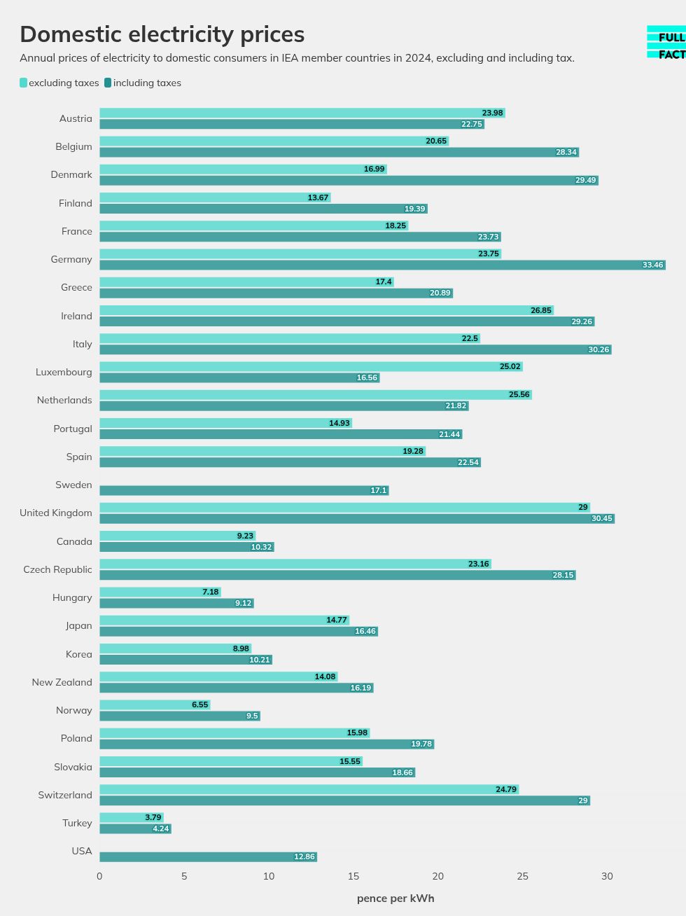 chart visualization