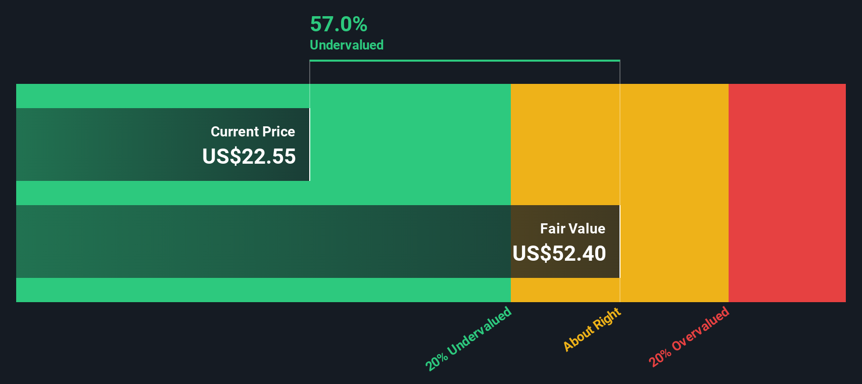AMTM Discounted Cash Flow as at Oct 2025