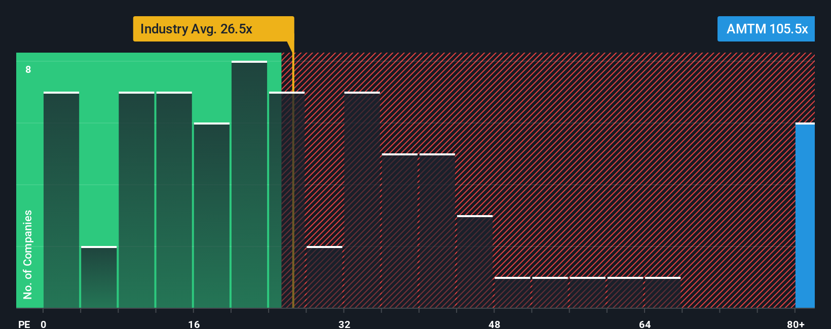 NYSE:AMTM PE Ratio as at Oct 2025