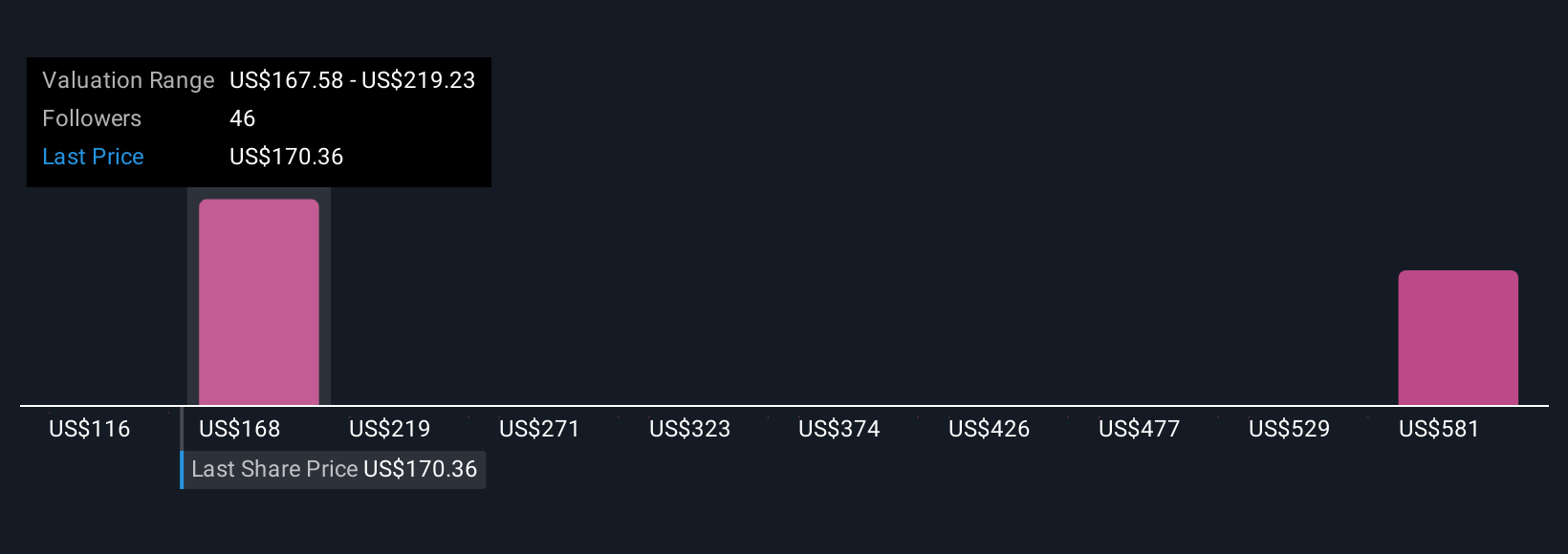 NRG Community Fair Values as at Oct 2025