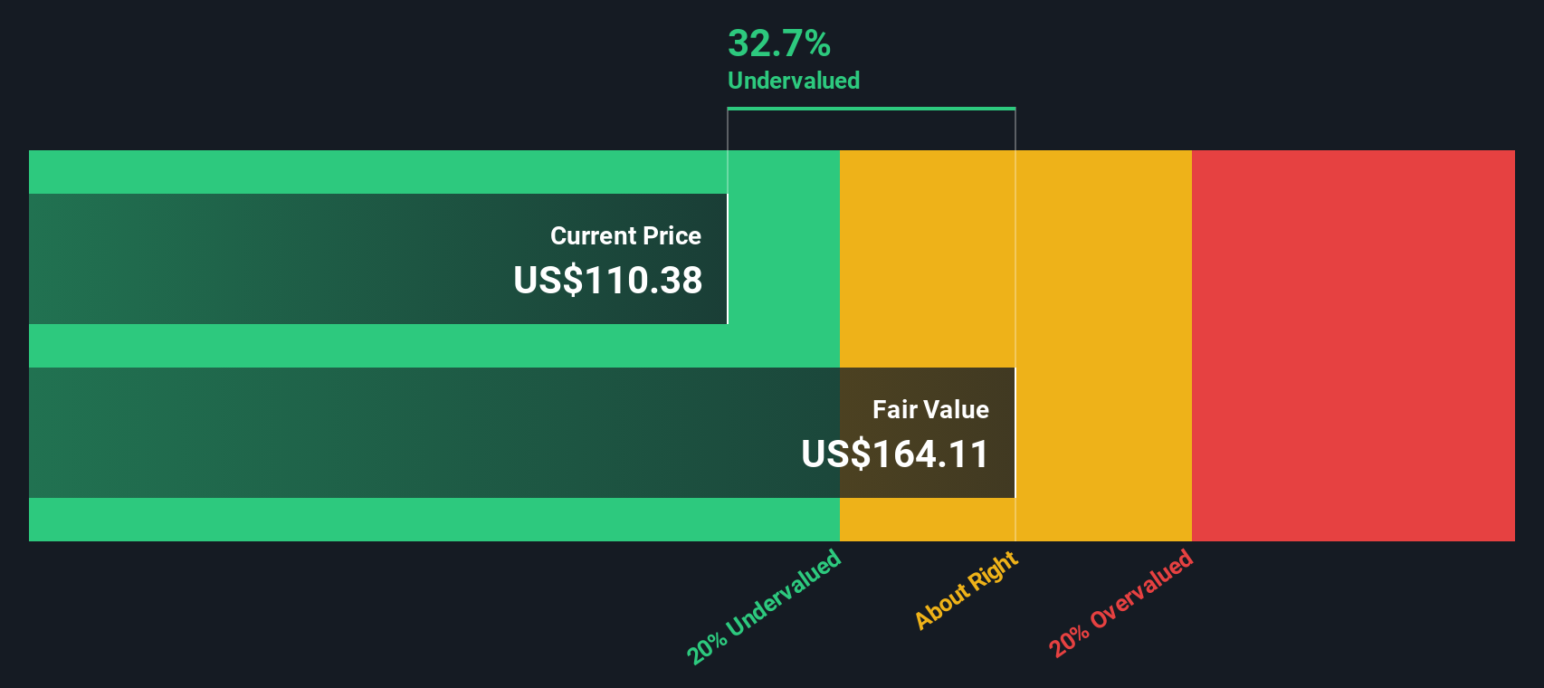 BE Discounted Cash Flow as at Oct 2025