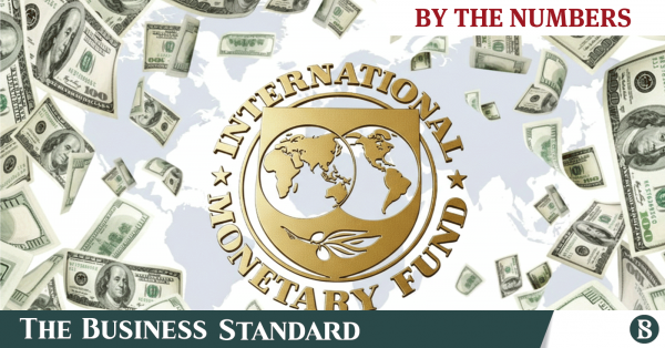 Which countries owe the most money to IMF in 2025?