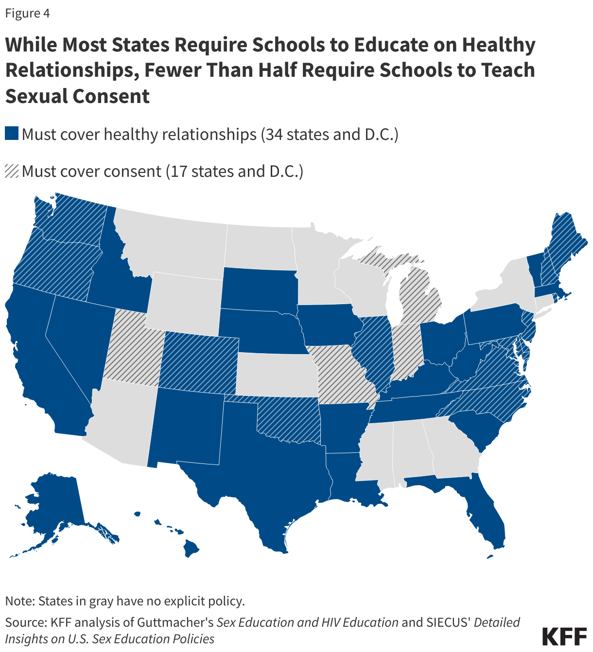 While Most States Require Schools to Educate on Healthy Relationships, Fewer Than Half Require Schools to Teach Sexual Consent