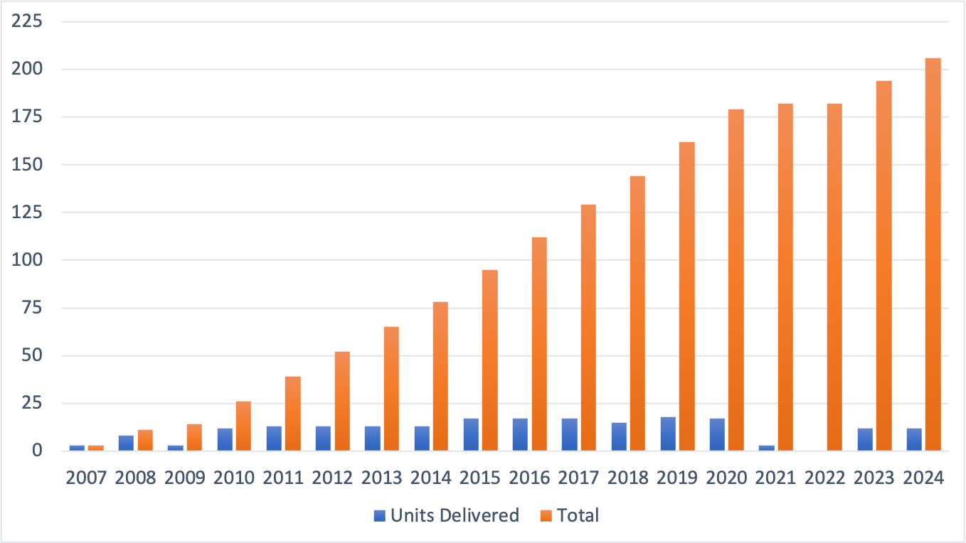 Russia Pakistan Defence Cooperation Between Optics And Reality