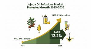 Jojoba Oil Infusions Market