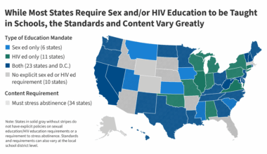Sex Education Programs: Definitions, Funding, and Impact on Teen Sexual Health