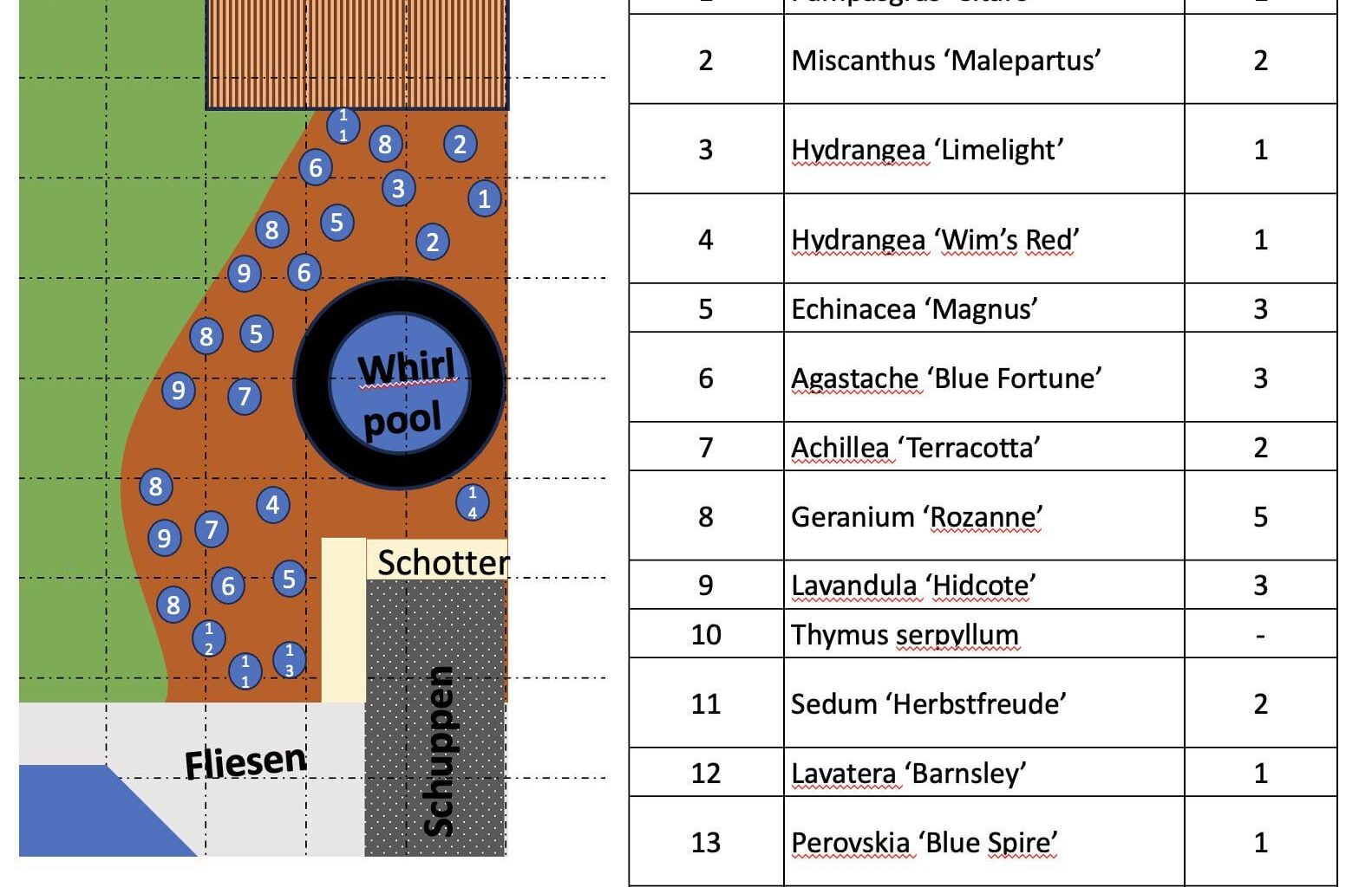 Staudenbeet im Cottage-Stil