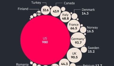[OC] Who pays for Nato?