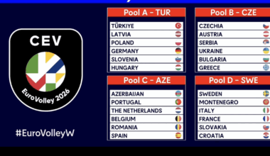 Nehéz ellenfeleket kapott Magyarország az Európa-bajnokságon