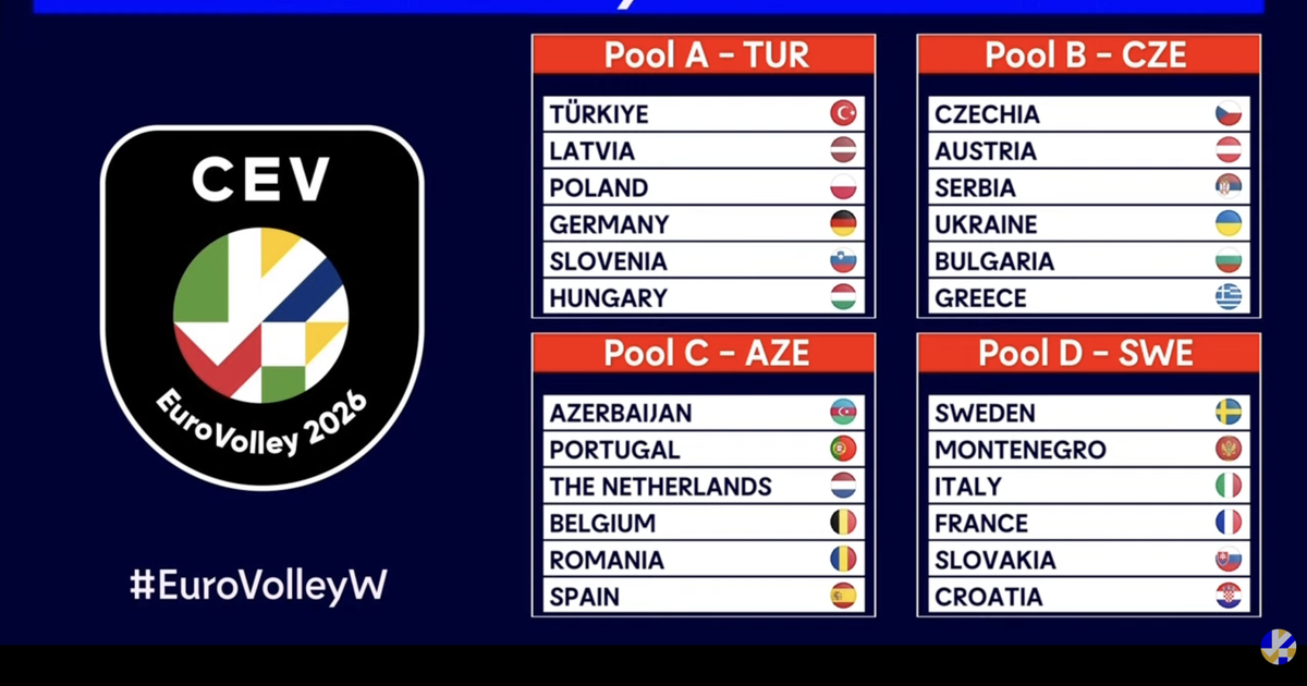Nehéz ellenfeleket kapott Magyarország az Európa-bajnokságon