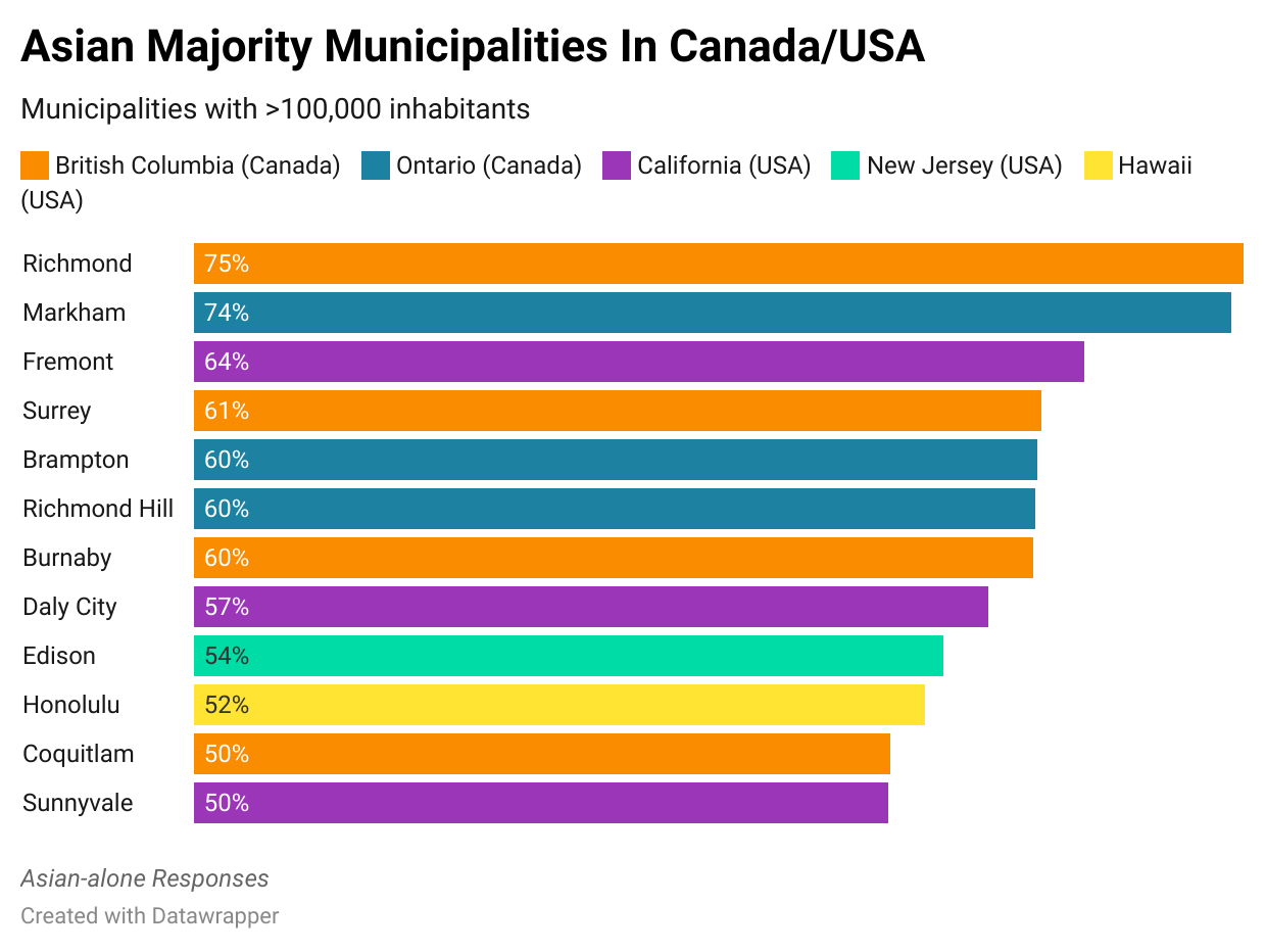 [OC] Asian Majority Municipalities in Canada and the USA