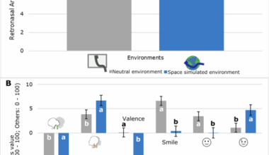 Spaceward senses: examining retronasal aroma and mouthfeel perception in simulated space-microgravity environments