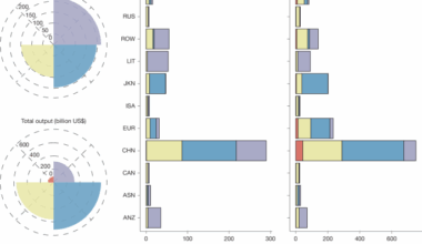 A circular economy approach for the global lithium-ion battery supply chain