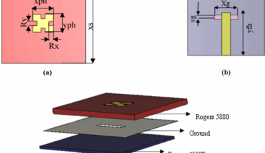 Compact dual-band antenna array for environmental monitoring systems