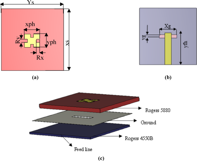 Compact dual-band antenna array for environmental monitoring systems