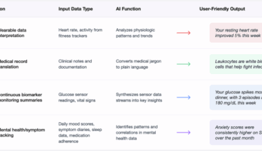 Do we need AI guardians to protect us from health information overload?