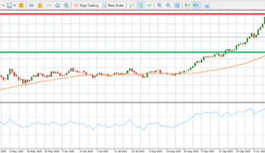 Gold: Managing policy changes, geopolitical tensions, and inflationary pressures