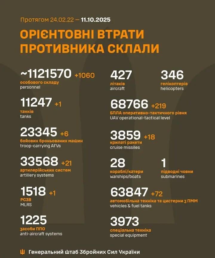Losses of the Russian military to 11.10.2025