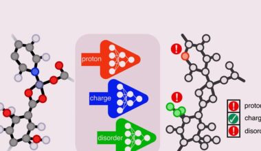 Neural network trained to classify crystal structure errors in MOF and other databases | Research