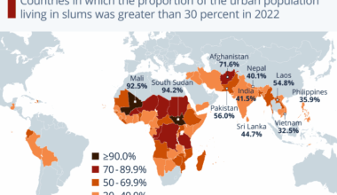 [oc] Over 1 Billion People Live in Slums