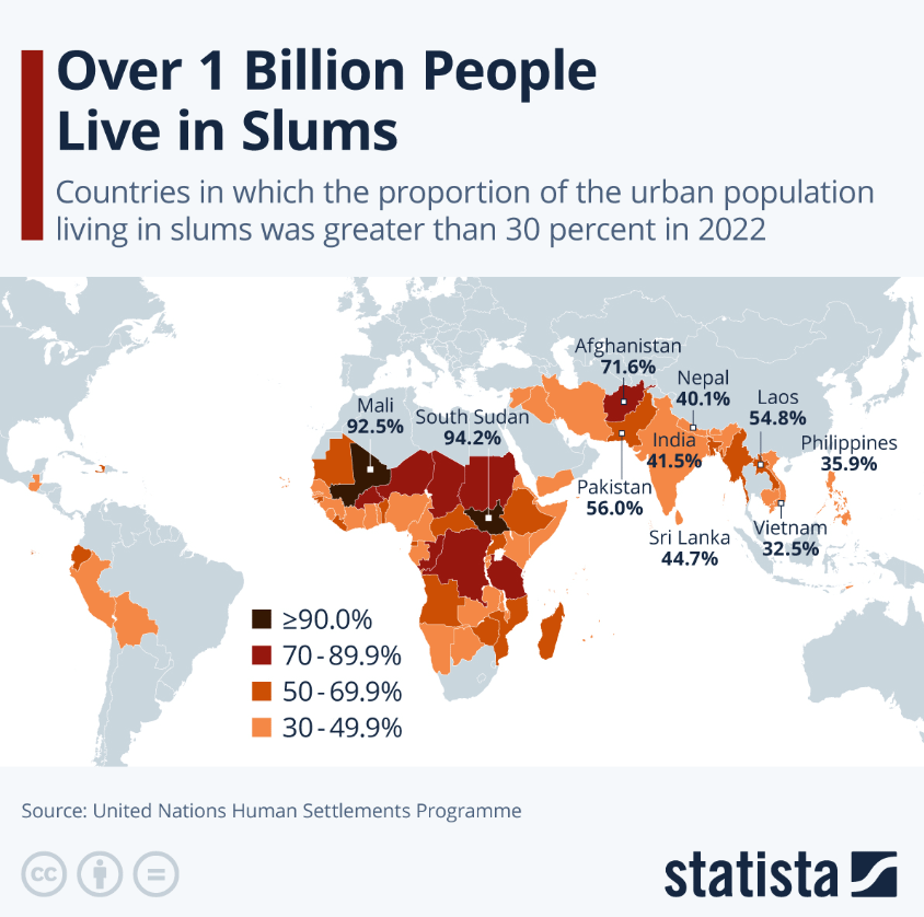[oc] Over 1 Billion People Live in Slums