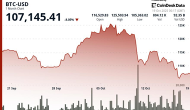 Galaxy Analyst Explains Why Bull Run Is Far From Over