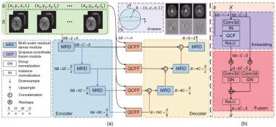Q-space-coordinate-guided neural networks for high-fidelity diffusion tensor estimation from minimal diffusion-weighted images