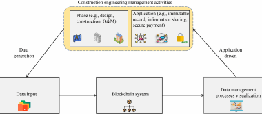 Visualizing Blockchain in Construction Projects: Status Quo, Challenges, and a Guideline for Implementation
