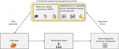 Visualizing Blockchain in Construction Projects: Status Quo, Challenges, and a Guideline for Implementation