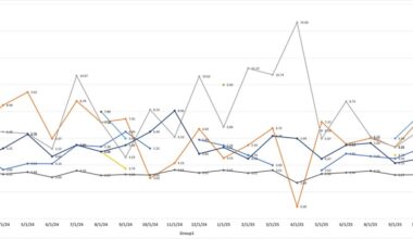 Tracked my own grocery prices for 20 months…