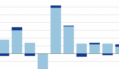Die Schweiz wächst in geraden Jahren mehr als in ungeraden