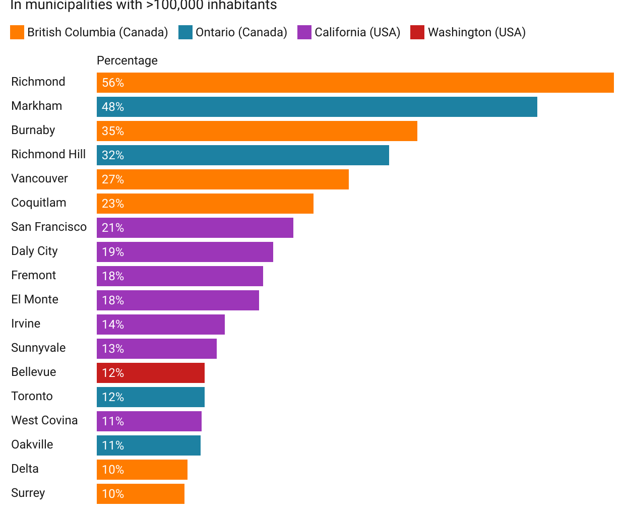[OC] Chinese Population Distribution in Canada and the USA
