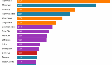 [OC] Chinese Population Distribution in Canada and the USA