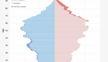 South Korea Population Pyramid 2024 [OC]