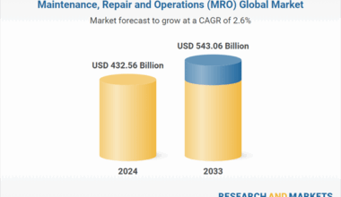 Regional Markets Like the U.S., UK, India, and UAE See Notable Developments in Infrastructure and Digital Adoption