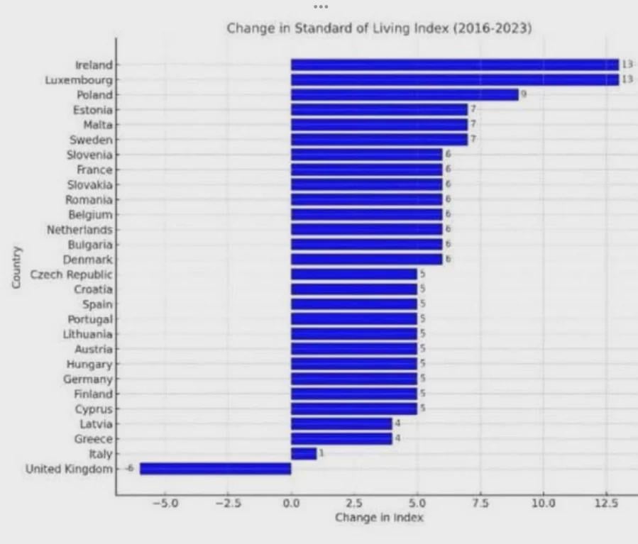 Brexit was gonna be milk and honey and it's just a mouldy sandwich filled with rotten gammon.