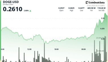 Exchange Review August