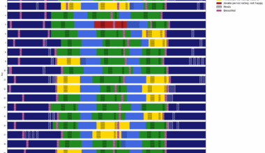 [OC] Tracking days of my 10-month old