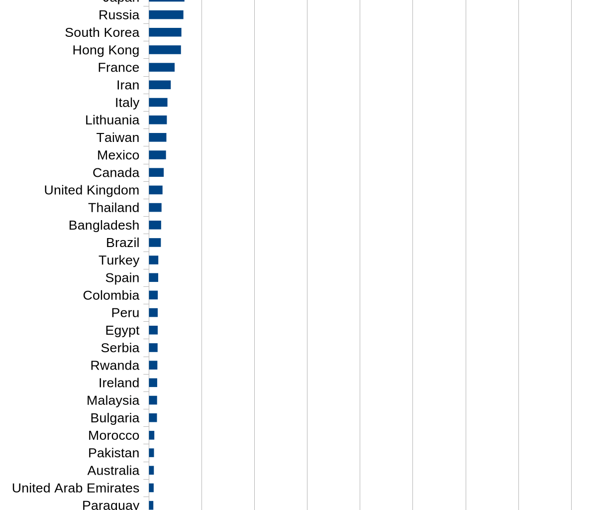 [OC] SSH login attempts on my home server by country