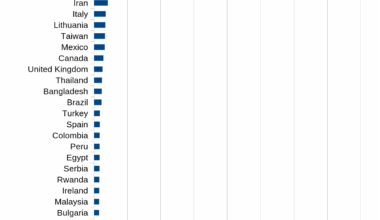 [OC] SSH login attempts on my home server by country