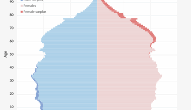 US population pyramid 2024 [OC]