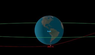 Asteroids: Chart showing Earth and a red line for asteroid 2025 TF passing near the South Pole.