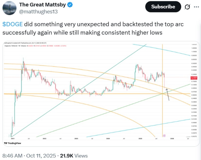 Gann Arc Backtest Strengthens the Bullish Case