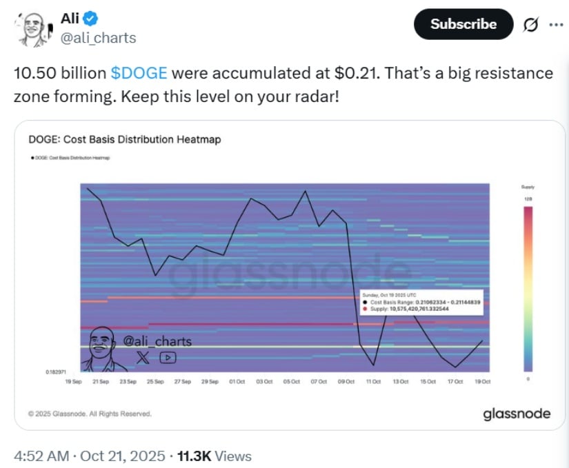 Key Technical Levels Point to Growing Bullish Momentum