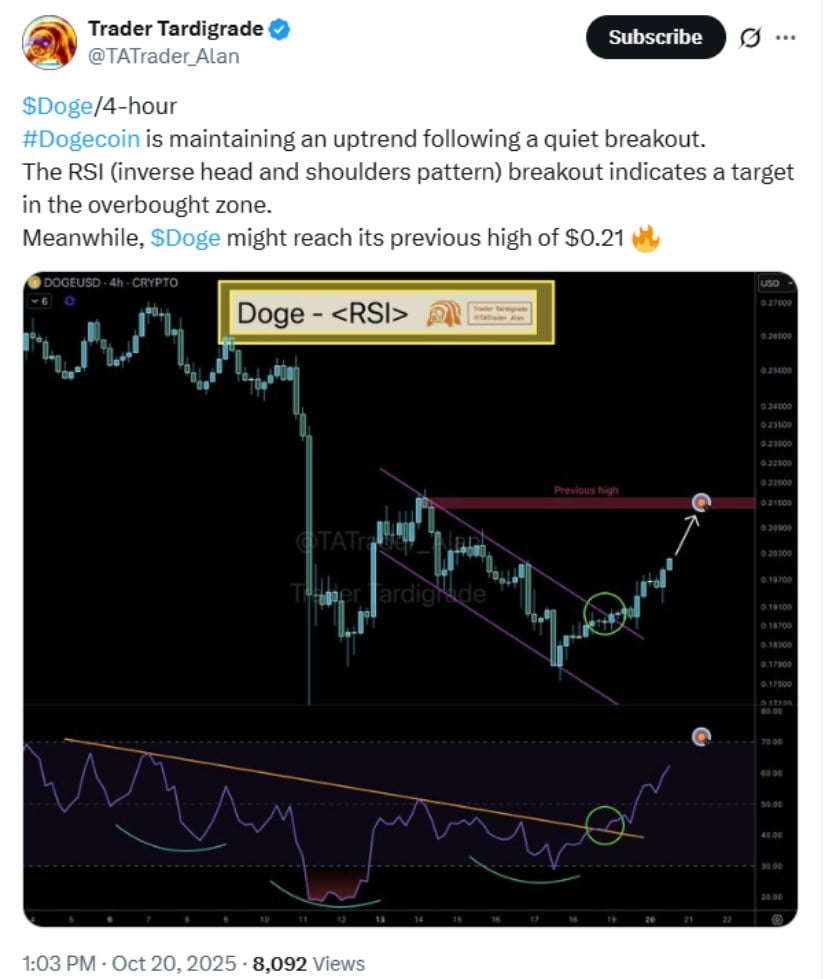 Dogecoin Price Prediction: Eyeing $0.21 to $0.45 Breakout Range