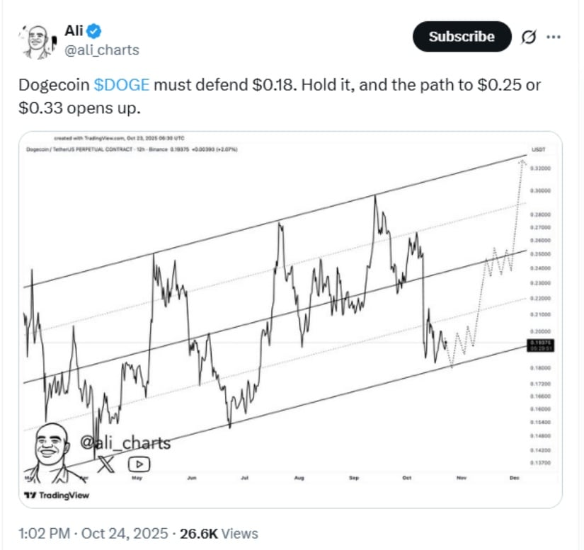 Dogecoin Defends Key Support as Bullish Pattern Emerges