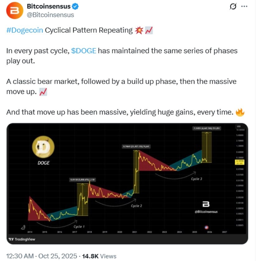 Cycle Analysis Hints at Multi-Year Bullish Setup